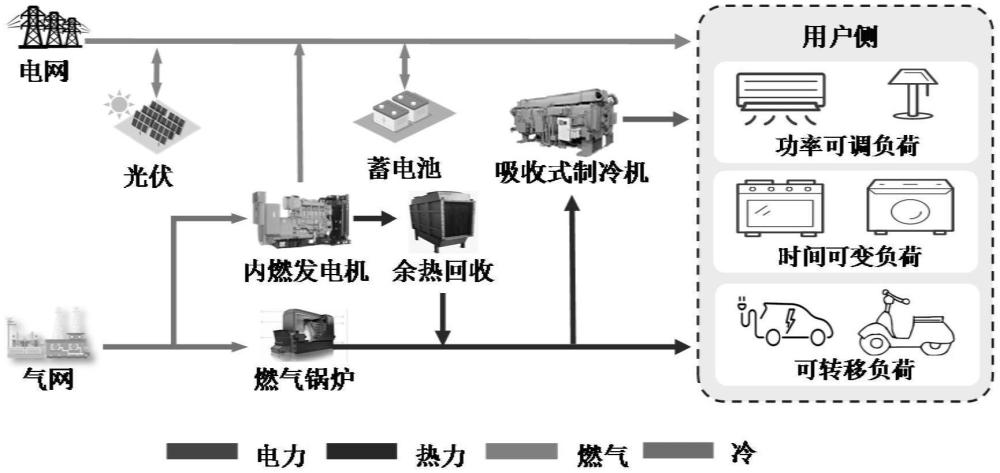 一種考慮用戶滿意度的綜合能源系統(tǒng)優(yōu)化調(diào)度方法及系統(tǒng)