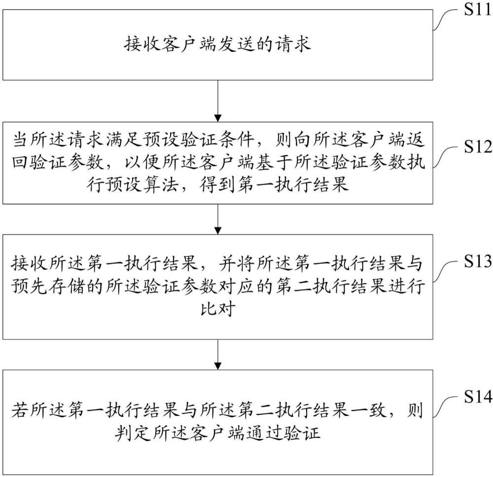 一種驗證方法、裝置、設(shè)備及介質(zhì)與流程