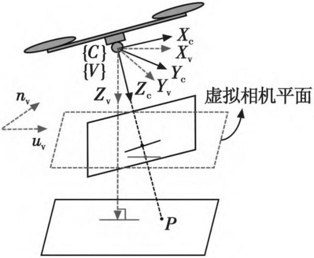 一種基于視覺的無(wú)人機(jī)定點(diǎn)降落方法與流程