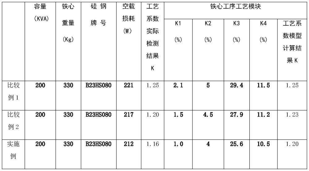 一種立體卷鐵心工藝系數(shù)的確定方法與流程