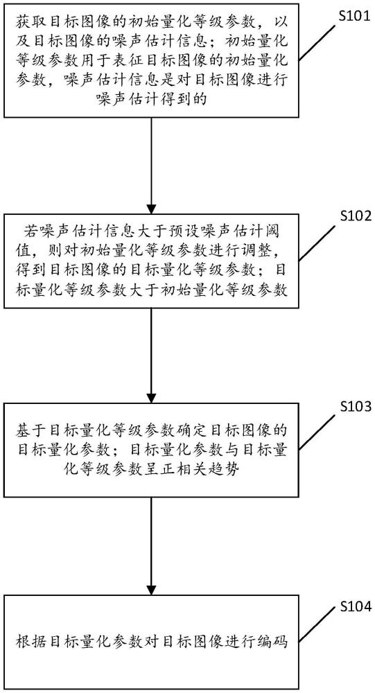 量化參數(shù)的確定方法、裝置、設(shè)備、存儲介質(zhì)及程序產(chǎn)品與流程