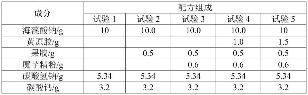 堿性膳食飲料及其制備方法和應(yīng)用與流程