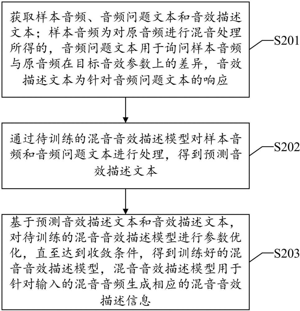 模型生成方法、音效描述生成方法、設(shè)備、介質(zhì)及產(chǎn)品與流程