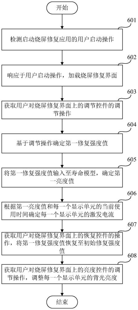 燒屏修復(fù)方法、電子設(shè)備及可讀存儲介質(zhì)與流程