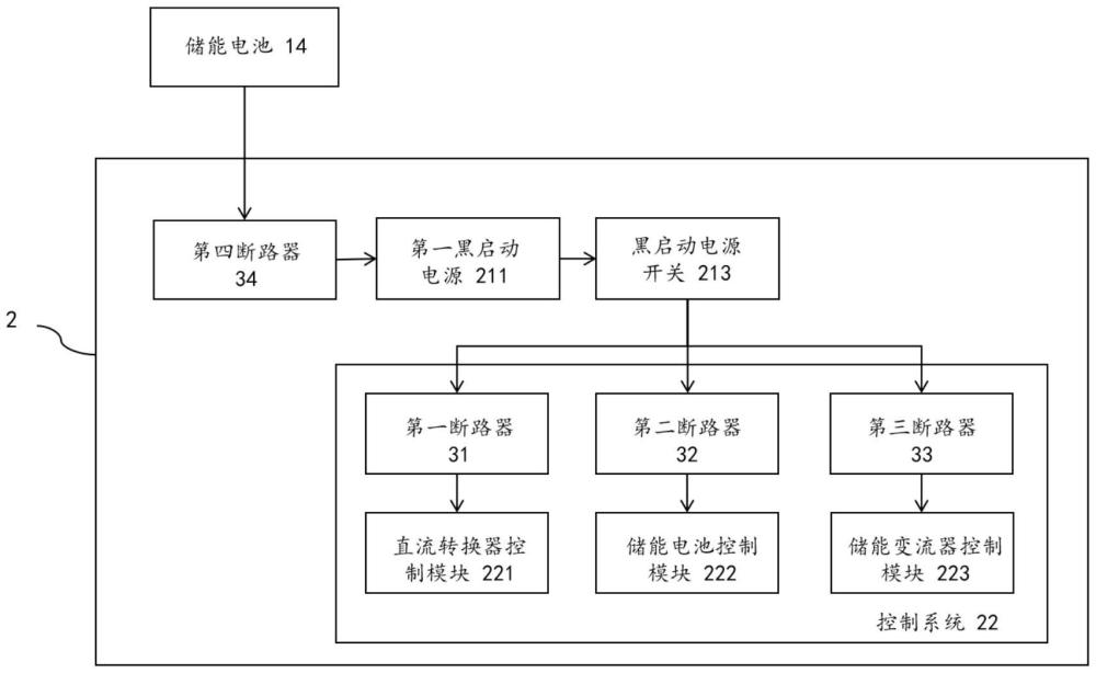 黑啟動(dòng)系統(tǒng)、微電網(wǎng)及微電網(wǎng)的黑啟動(dòng)方法與流程