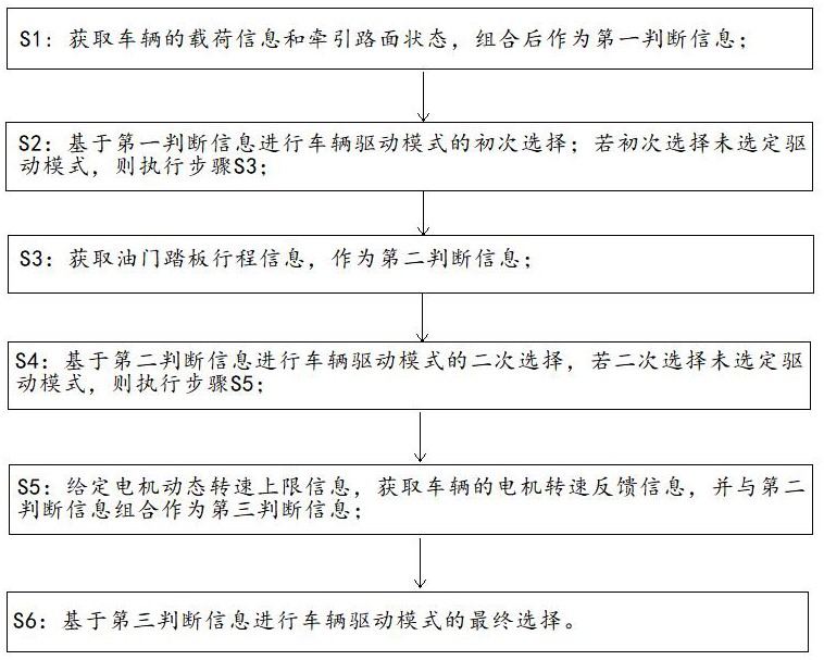 六驅(qū)框架式蓄電池車多點(diǎn)驅(qū)動(dòng)模式自適應(yīng)切換方法和系統(tǒng)與流程