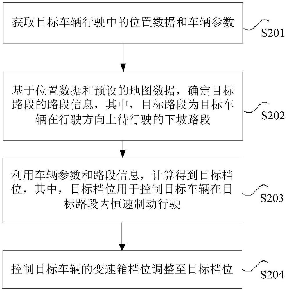 車輛制動控制方法、裝置、存儲介質(zhì)及車輛與流程