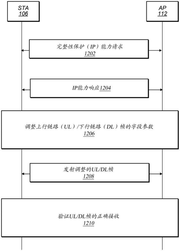 用于無(wú)線聯(lián)網(wǎng)系統(tǒng)的增強(qiáng)的完整性保護(hù)的制作方法