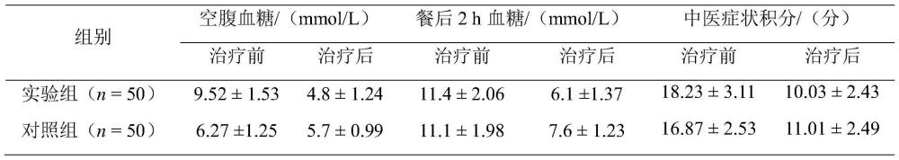 一種降血糖的中藥組合物的制備方法