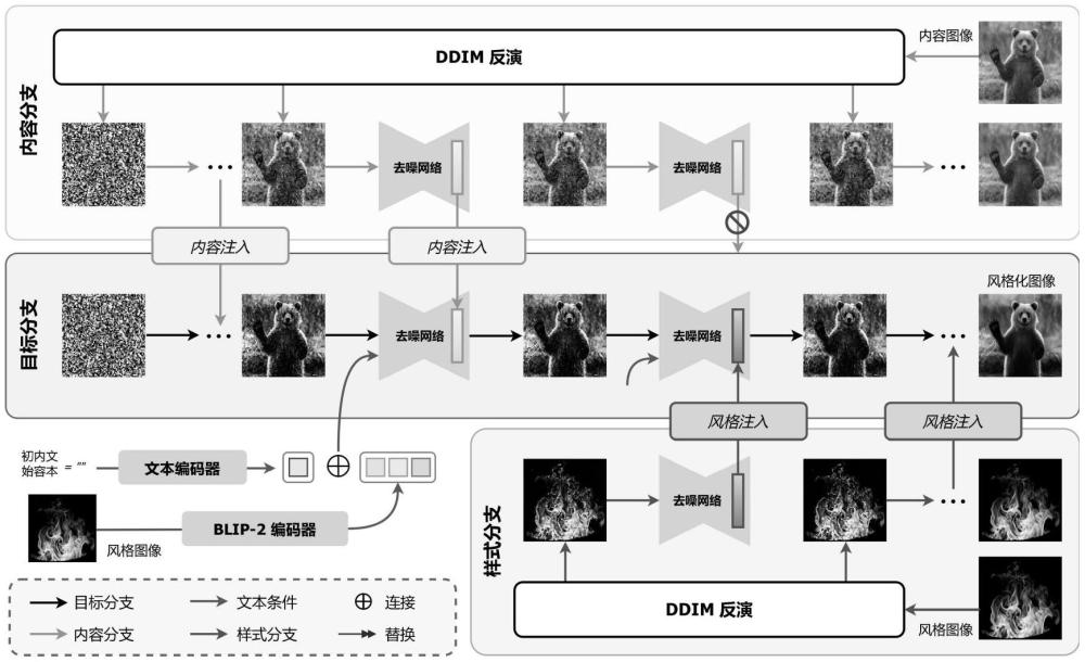 基于擴散模型的免訓(xùn)練圖像風(fēng)格遷移方法、裝置及介質(zhì)