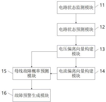 一種數(shù)字化智能母線故障分析方法及系統(tǒng)與流程