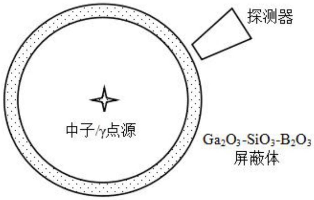 一種透明耐高溫的中子γ射線輻射屏蔽板的制作方法與流程