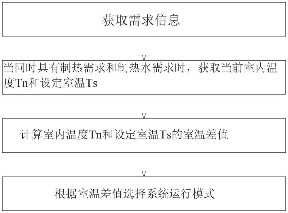 熱回收系統(tǒng)及其控制方法與流程