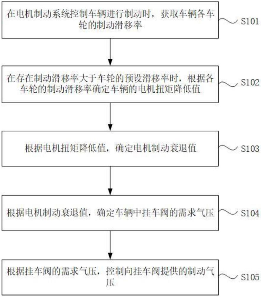 一種車輛及其制動能量回收方法、裝置、系統(tǒng)及介質(zhì)與流程