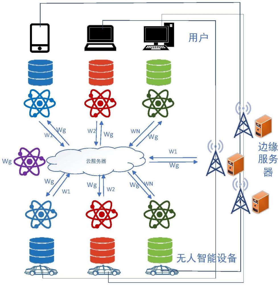 基于屬性加密的智慧無(wú)人車設(shè)備多方協(xié)同會(huì)話密鑰分發(fā)方法及系統(tǒng)