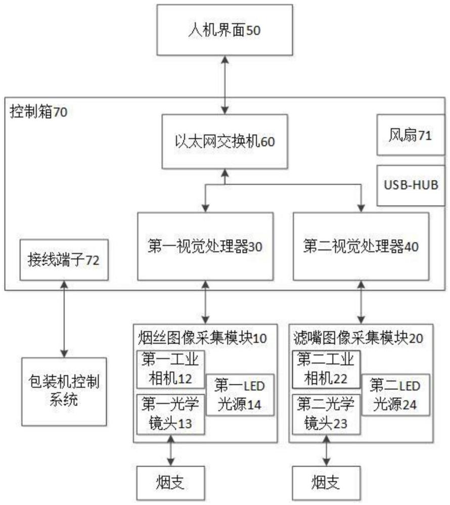 一種基于機(jī)器視覺技術(shù)的煙支檢測裝置的制作方法