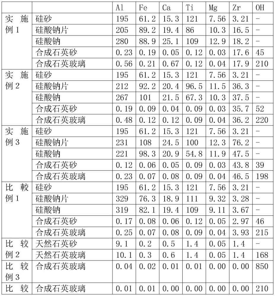 一種二氧化硅粉的制備方法以及包含該二氧化硅粉的石英玻璃及石英坩堝的制作方法與流程