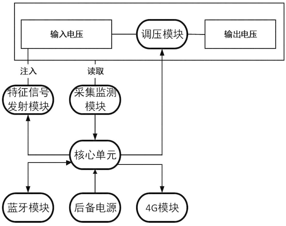 一種自動調(diào)壓及數(shù)據(jù)上報調(diào)壓器的制作方法