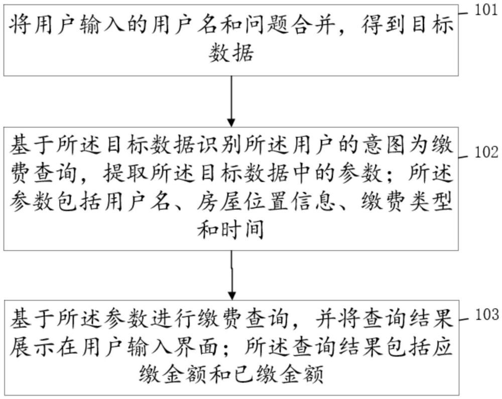 一種繳費查詢的方法及裝置與流程