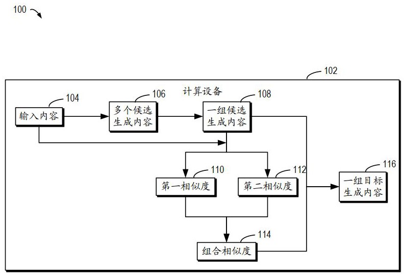 用于處理生成內(nèi)容的方法、裝置、設(shè)備、介質(zhì)和程序產(chǎn)品與流程