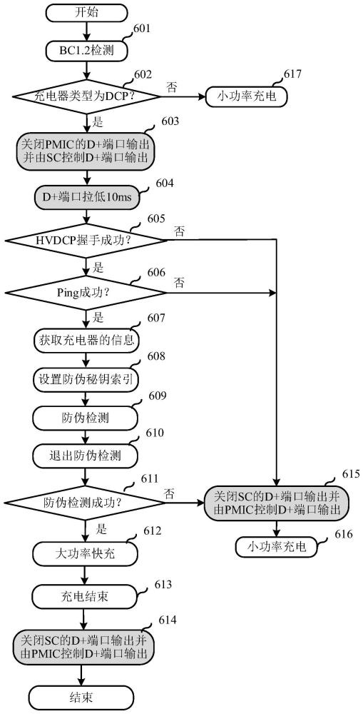 一種充電檢測(cè)方法、電子設(shè)備和電源適配器與流程