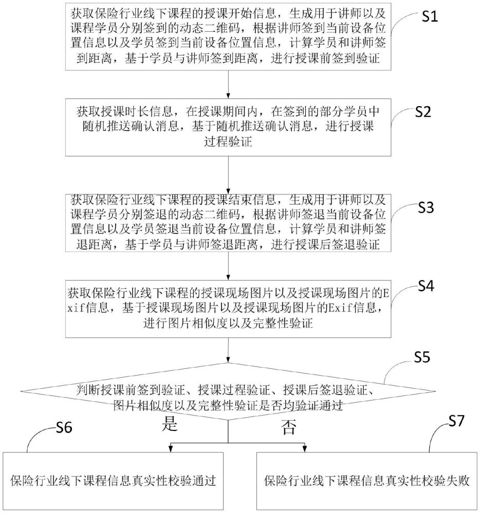 一種保險(xiǎn)行業(yè)線下課程信息真實(shí)性的校驗(yàn)方法及系統(tǒng)與流程