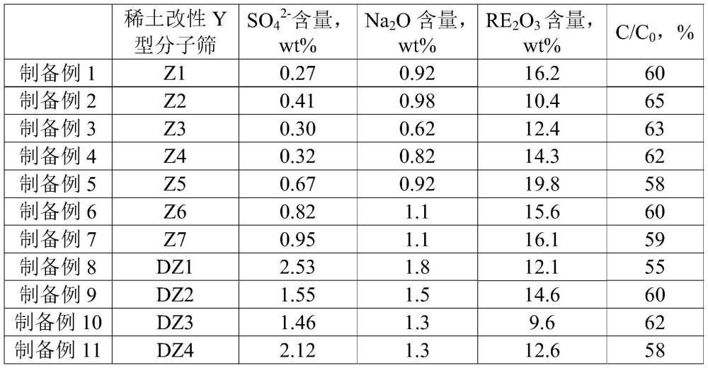 催化裂化催化劑用組合物、催化裂化催化劑及其制備方法和應用與流程