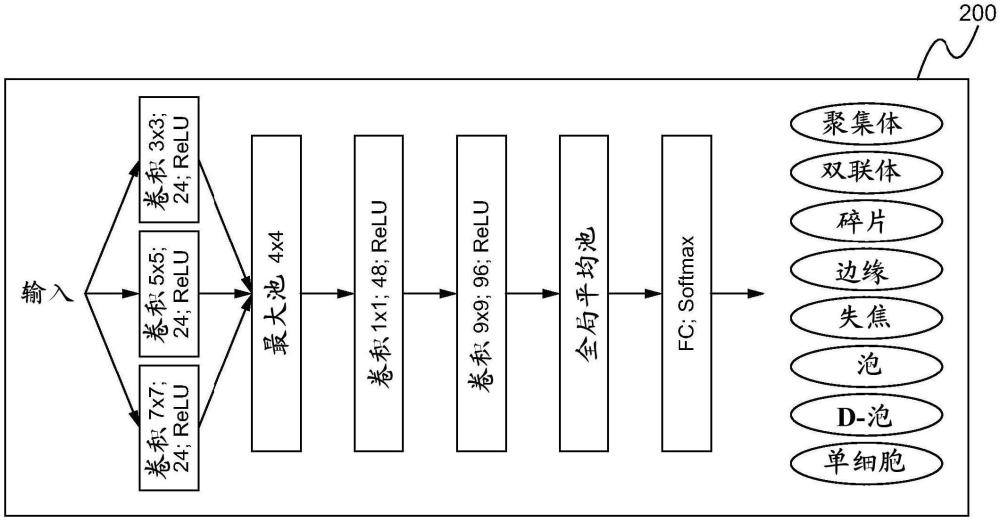 用于細(xì)胞分選的單細(xì)胞識(shí)別的制作方法