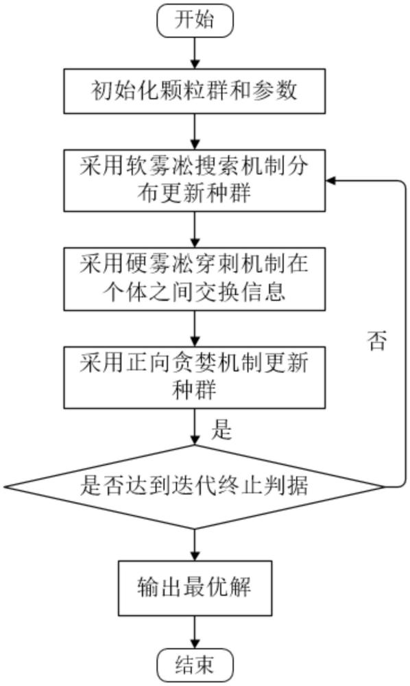 基于RIME-SVM構(gòu)建銑削變曲率零件銑削力預(yù)測模型的方法與流程