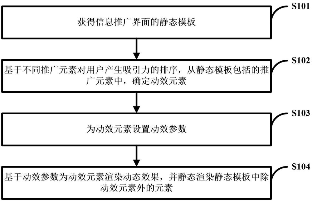 界面渲染方法、裝置、電子設(shè)備以及計算機程序產(chǎn)品與流程