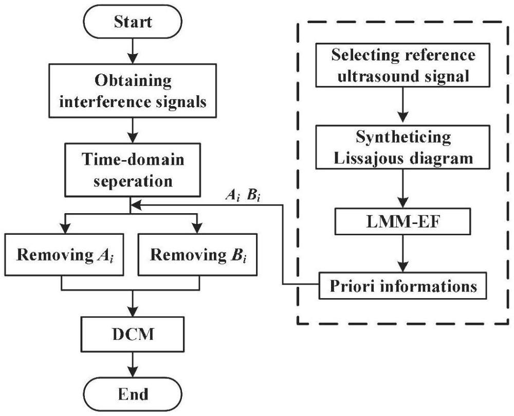 一種基于LMM-EF的光纖超聲傳感器解調(diào)系統(tǒng)