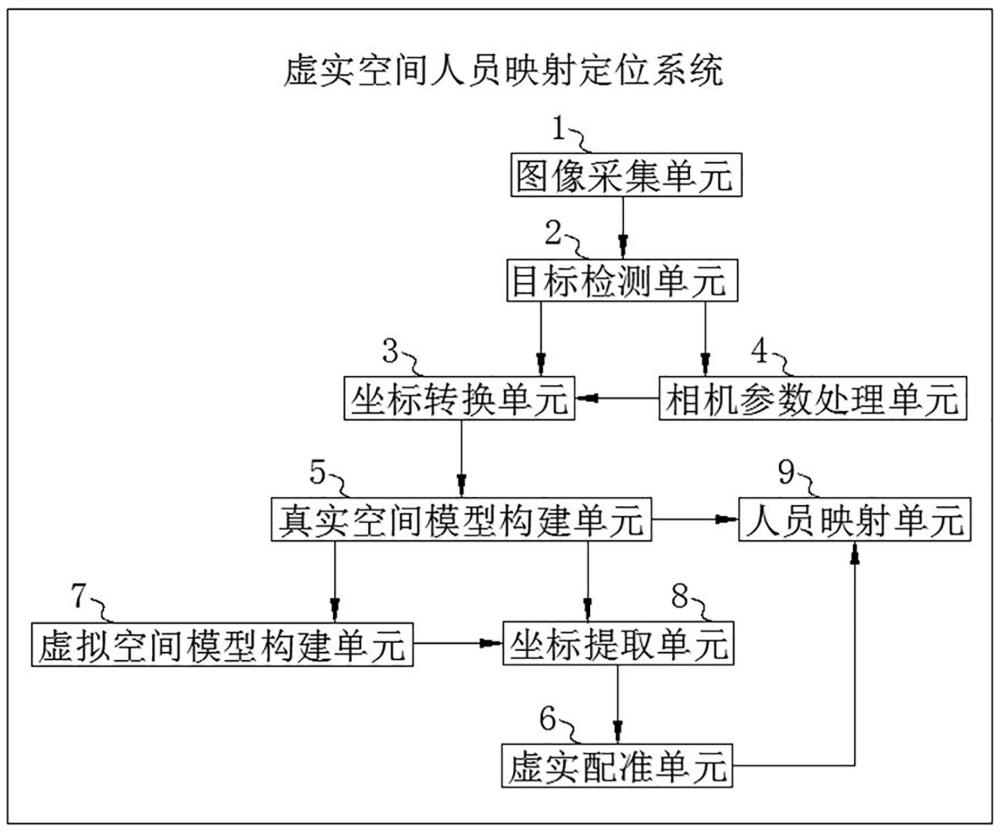 一種虛實空間人員映射定位系統(tǒng)和方法與流程