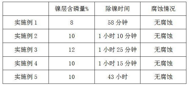 一種磷鎳鍍層的褪除方法與流程