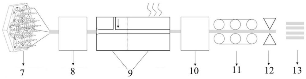 一種碳/碳復(fù)合材料及其制備方法、實(shí)現(xiàn)裝置和應(yīng)用