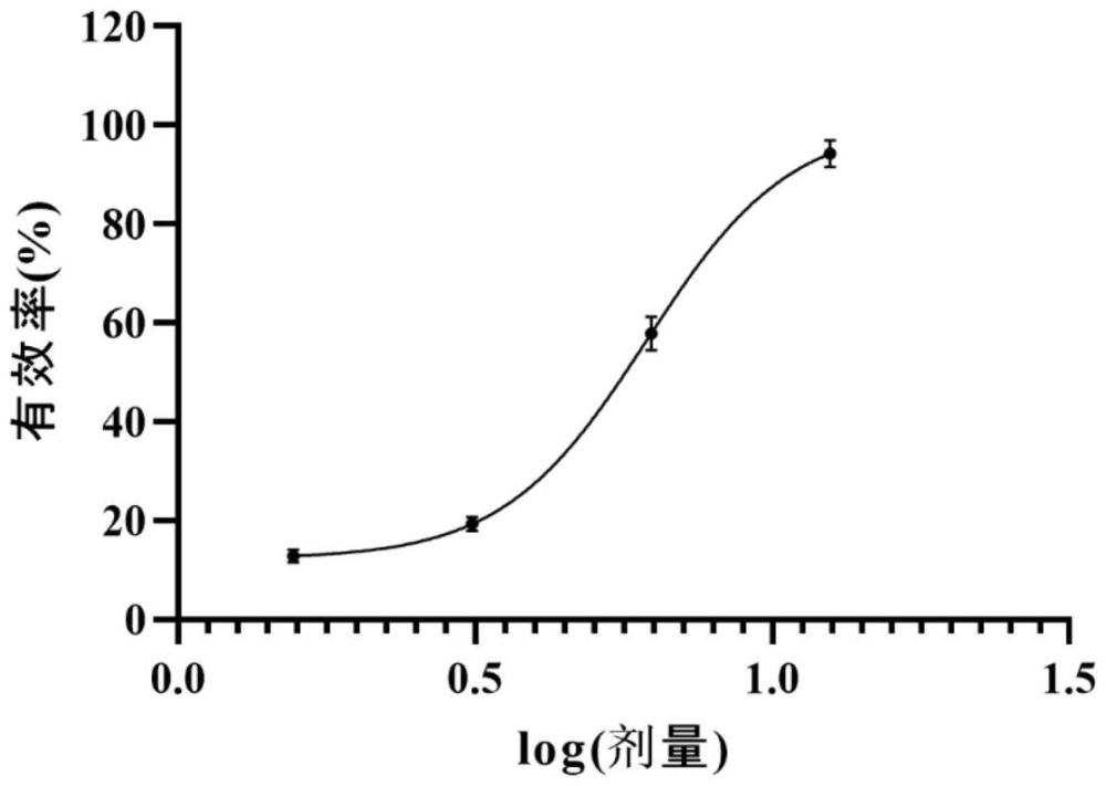 1-乳果糖在制備防治肝損傷或肝纖維化藥物中的應(yīng)用