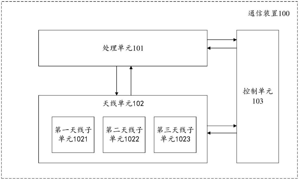 一種通信裝置的制作方法