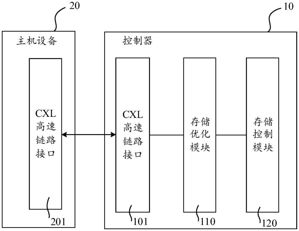 具有數(shù)據(jù)流控制的CXL控制器、主機(jī)設(shè)備和電子設(shè)備的制作方法