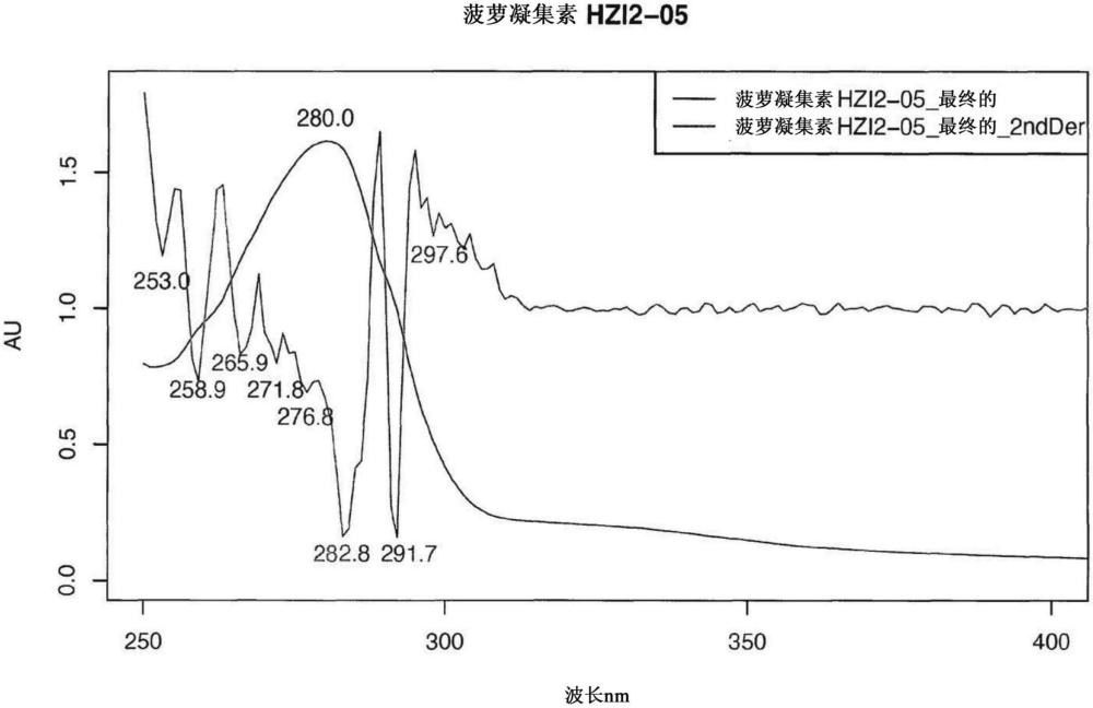 用于治療或預(yù)防由冠狀病毒引起的人或動物的病毒感染的木菠蘿素類凝集素和組合制劑的制作方法