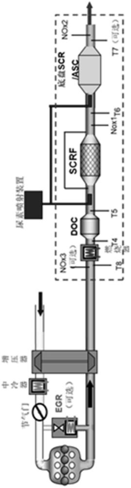 歐七柴油機的后處理技術(shù)路線及處理方法與流程