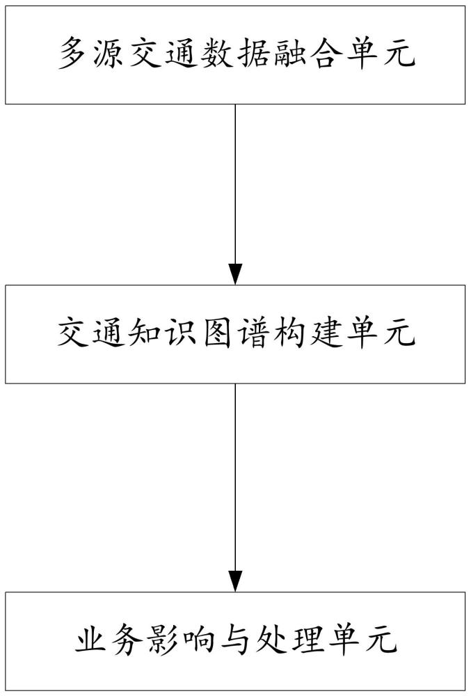 基于大語言模型技術(shù)的交通運(yùn)輸業(yè)務(wù)快速響應(yīng)處理系統(tǒng)的制作方法