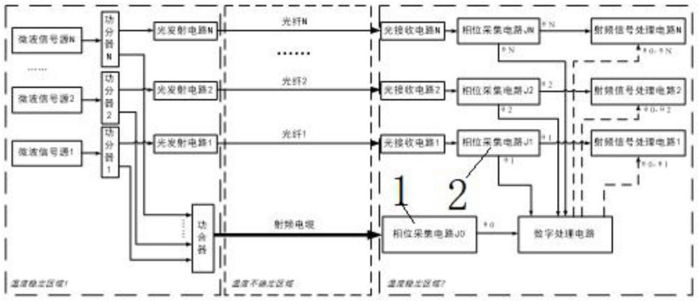 一種光纖傳輸射頻信號(hào)相位校正的方法與流程