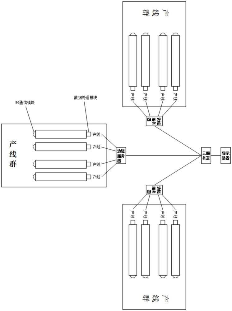 電線電纜數(shù)字化認(rèn)證平臺中用戶端硬件搭建方法及系統(tǒng)與流程