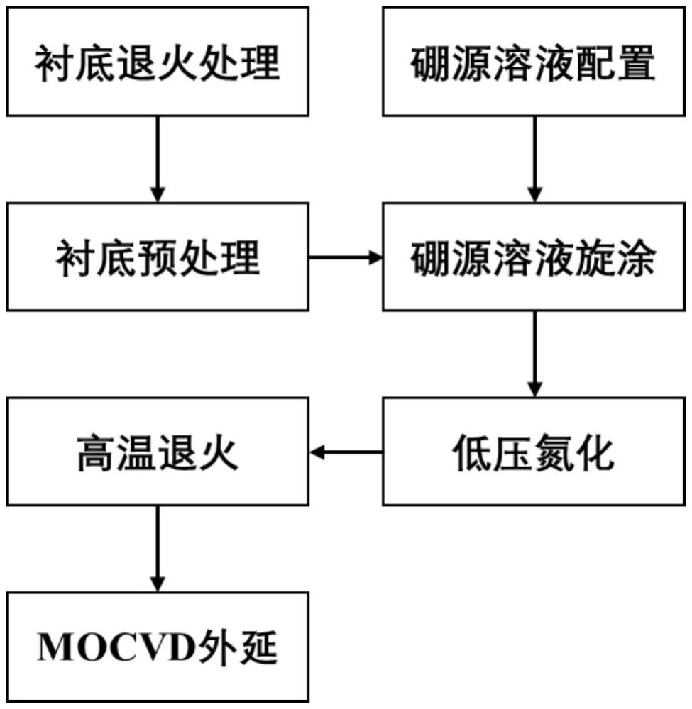 一種多層六方氮化硼單晶薄膜制備方法