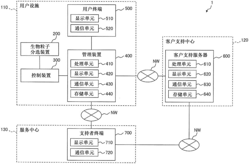 信息處理系統(tǒng)、信息處理方法、信息處理裝置和程序與流程