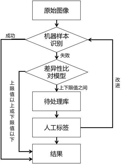 一種場景物料及物料狀態(tài)的小樣本識別方法與流程