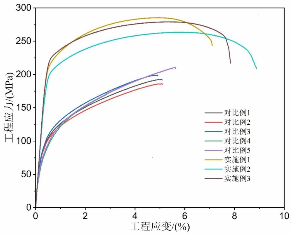 一種輕量化鼠標(biāo)用耐蝕鎂合金及其制備方法