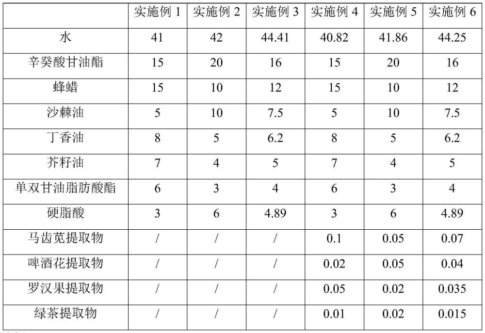 一種糖果水性被膜劑及其制備方法與流程