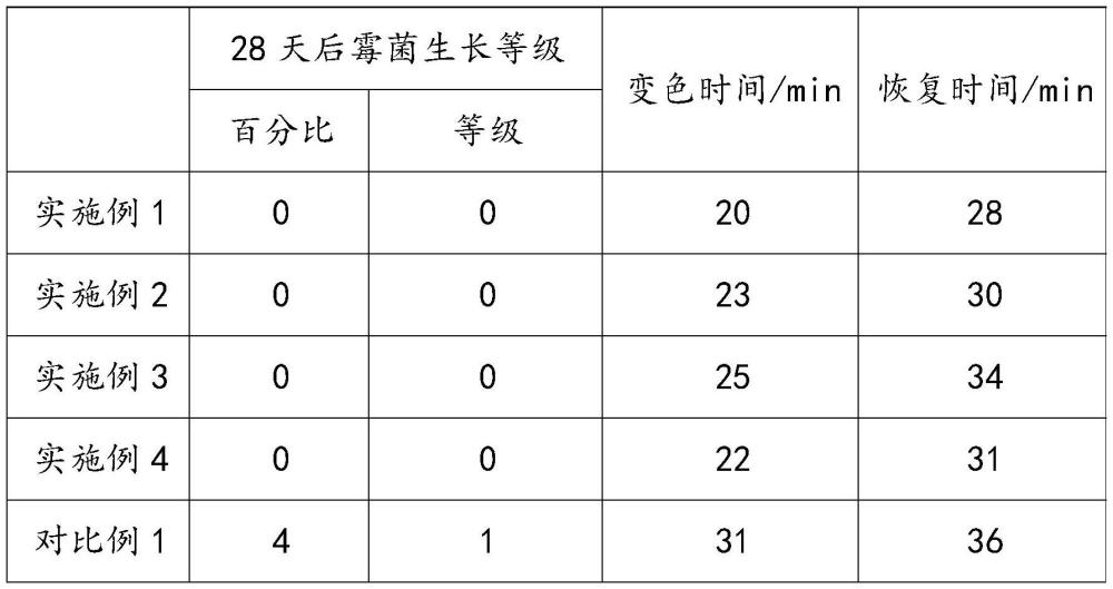 一种光敏变色布质书签及其制备方法与流程