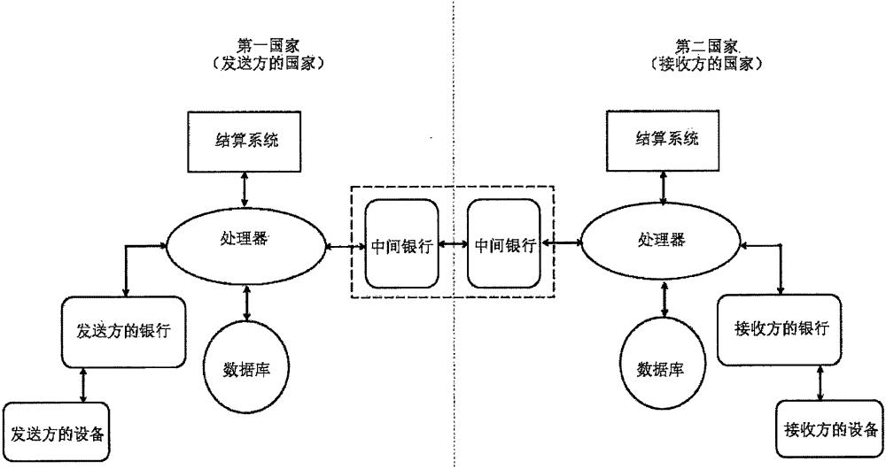 實(shí)時(shí)預(yù)處理和驗(yàn)證數(shù)據(jù)的制作方法