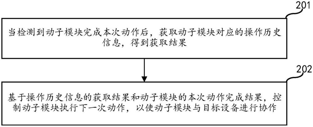 線性電機(jī)設(shè)備及其控制方法、裝置和可讀存儲(chǔ)介質(zhì)與流程